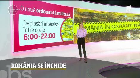 România se închide! O nouă ordonanţă militară