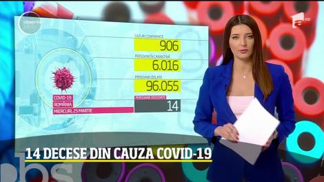 Observator Update, 25 martie, ora 18:00: România numără 906 cazuri de coronavirus