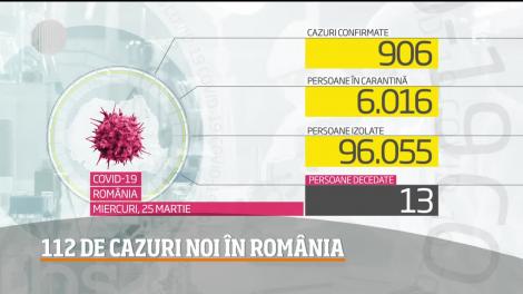 Observator Update, 25 martie, ora 16:00: România numără 906 cazuri de coronavirus
