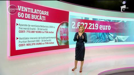 Teledonul lansat Antena Group a adunat o sumă colosală! Aproape două milioane de euro sunt alocați pentru 60 de ventilatoare și pentru două stații de terapie intensivă