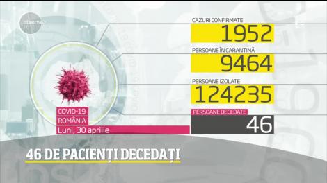 Observator Update, 30 martie, ora 16:00: România, foarte aproape de scenariul 4