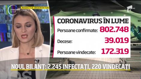 Observator Update, 31 martie, ora 16:00: 2245 de români infectați cu COVID-19