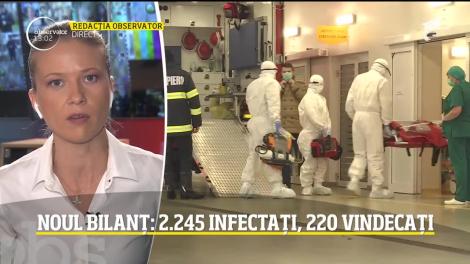Observator Update, 31 martie, ora 13:00: 220 de persoane s-au vindecat de COVID-19