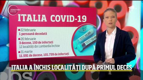 Observator Update, 31 martie, ora 9:00: Suceava în carantină