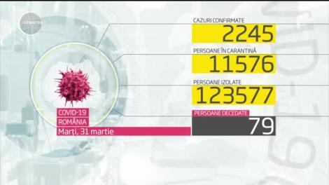 Anunț de ultimă oră! În România sunt 79 de morți din cauza coronavirusului