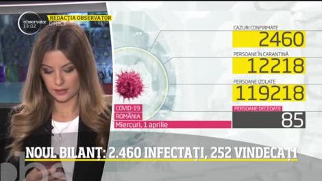 Observator Update, 1 aprilie, ora 13:00: România are 2460 de infectați cu COVID-19