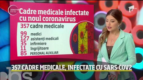 Observator Update, 2 aprilie, ora 9:00: Demisii în lanț, în Suceava