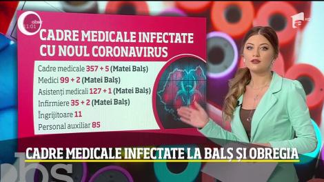 Observator Update, 2 aprilie, ora 11:00: Cadre medicale infectate la Balș și Obregia
