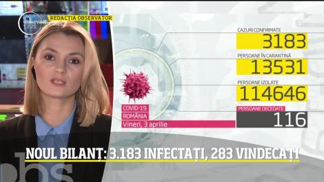 Observator Update, 3 aprilie, ora 13:00: 283 de români s-au vindecat de COVID-19