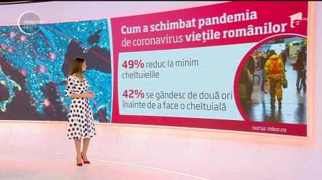 Cum a schimbat pandemia de coronavirus viețile românilor