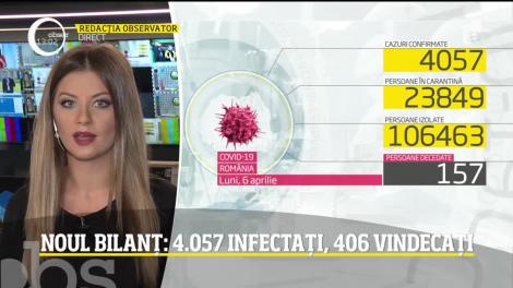 Observator Update, 6 aprilie, ora 13:00: 4057 de români infectați cu COVID-19