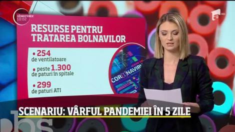 Observator Update, 9 aprilie, ora 10:00: 227 de morți în România
