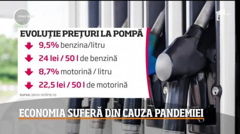 Pandemia de coronavirus a tras economia pe dreapta