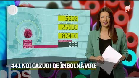 Observator Update, 9 aprilie, ora 18:00: Măsuri anunțate pentru bugetari