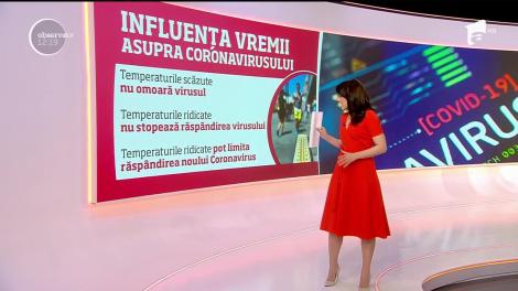 Cum influențează vremea coronavirusul Ce spun specialiștii