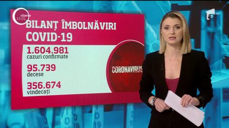 Observator Update, 10 aprilie, ora 15:00: 257 de români răpuși de coronavirus