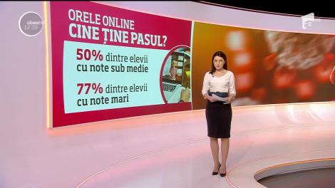 Școala de acasă și problemele întâmpinate de elevi