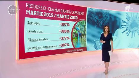 Produse cu cea mai rapidă creştere în vremea pandemiei