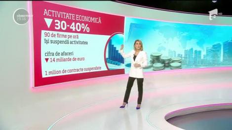 Pandemia omoară economia. In fiecare oră, în jur de 90 de firme îşi suspendă activitatea