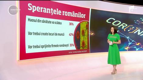 Coronavirus în România. Care sunt îngrijorările românilor