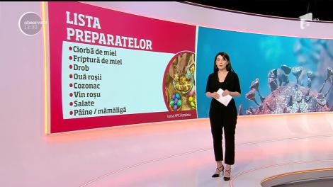 De câți bani avem nevoie pentru masa de Paște