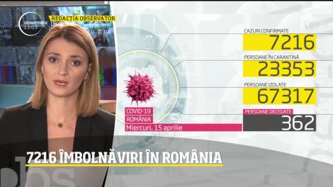 Observator Update, 15 aprilie, ora 13:00: 7216 îmbolnăviri cu COVID-19, în România