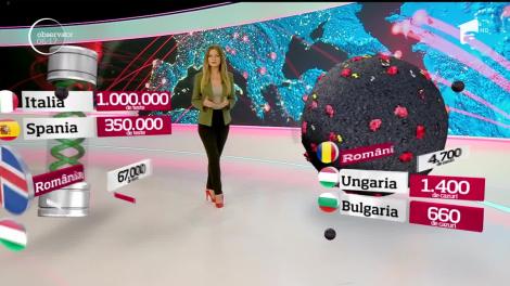 Statisticile arată că România stă mai bine în lupta contra răspândirii COVID-19 decât Italia sau Spania