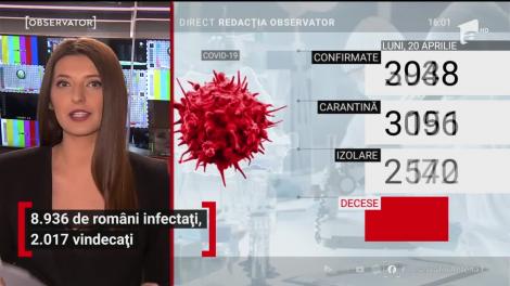 Observator Update, 20 aprilie, ora 16:00: 460 de români au pierdut lupta cu virusul ucigaş