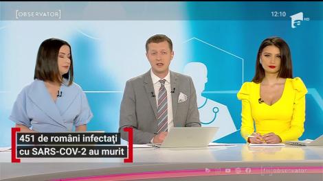 Observator Update, 20 aprilie, ora 12:00: 451 de români au murit din cauza COVID-19