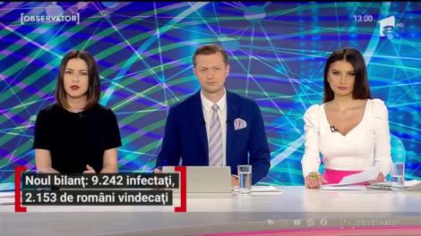 Observator Update, 21 aprilie, ora 13:00: 9242 de români infectați cu noul coronavirus
