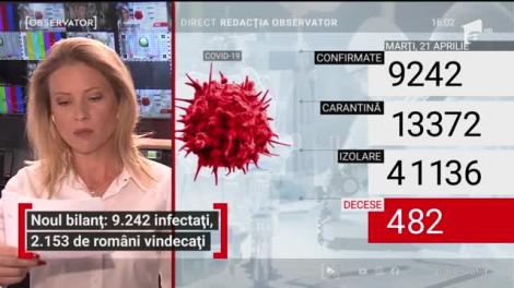 Observator Update, 21 aprilie, ora 16:00: 9242 de români infectaţi cu coronavirus şi 482 de victime