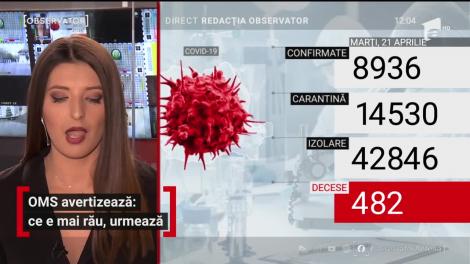 Observator Update, 21 aprilie, ora 12:00: 482 de români au murit din cauza Covid-19