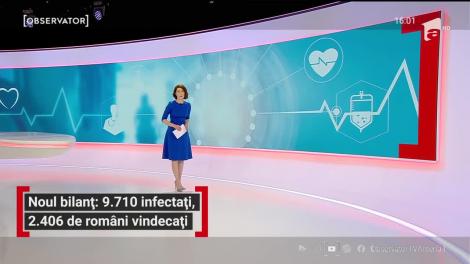 Observator Update, 22 aprilie, ora 16:00: 9.710 oameni confirmaţi cu COVID-19 şi 512 decedaţi