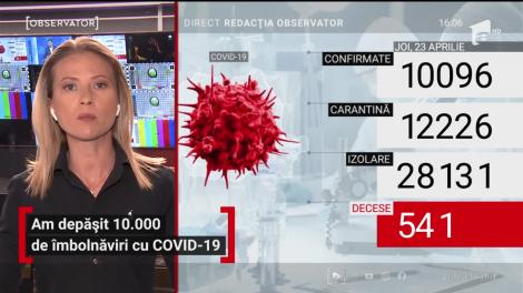Observator Update, 23 aprilie, ora 16:00: Zece mii de îmbolnăviri cu noul coronavirus