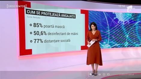 Cum se protejează angajații de COVID-19