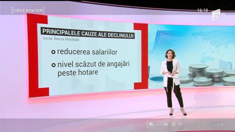 Românii din străinătate nu mai au bani de trimis în ţară! În 2019, au adus peste 7 miliarde de dolari