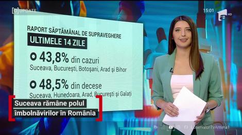 Observator Update, 28 aprilie, ora 15:00: Peste 11.600 de infectați cu noul coronavirus