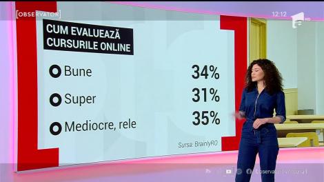 Ce le lipsește elevilor în perioada pandemiei