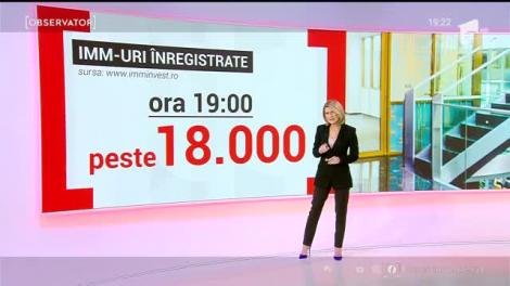 Platforma IMM Invest, bună doar din a doua încercare