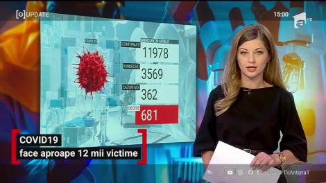 Observator Update, 29 aprilie, ora 15:00: Covid-19 face aproape 12 mii de victime