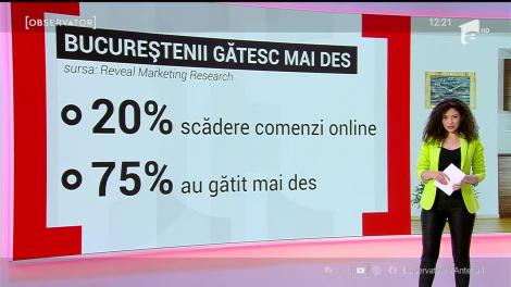 Bucureștenii gătesc mai des de când sunt în izolare