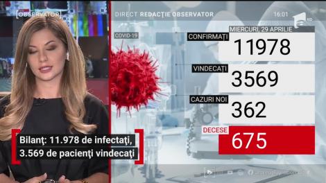 Observator Update, 29 aprilie, ora 16:00: Primele măști fabricate &icirc;n Rom&acirc;nia