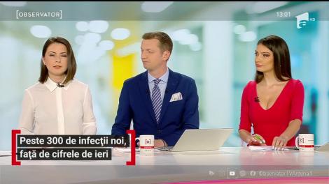 Observator Update, 1 mai, ora 13:00: Peste 300 de infecții noi. 726 de români au murit