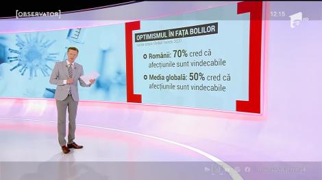 Studiu: românii nu cred în bolile pe care nu le văd