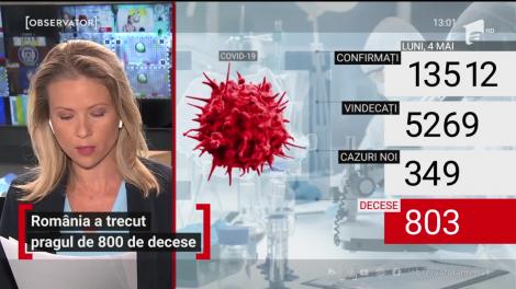 Observator Update, 4 mai, ora 13:00: 13.512 de români infectați cu COVID-19