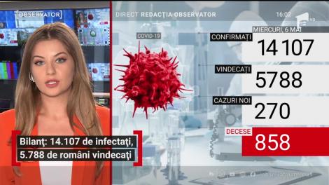 Observator Update, 6 mai, ora 16:00: 5.788 de români s-au vindecat