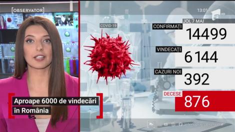 Observator Update, 7 mai, ora 13:00: Aproape 6000 de vindecări în România