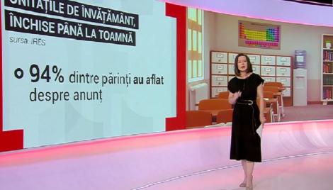 Unităţile de învăţământ, închise până în toamnă. Cum se adaptează părinţii