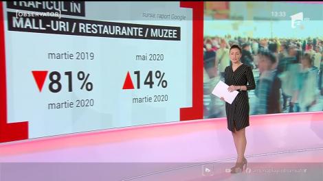 Străzile din România, aglomerate chiar înainte de 15 mai