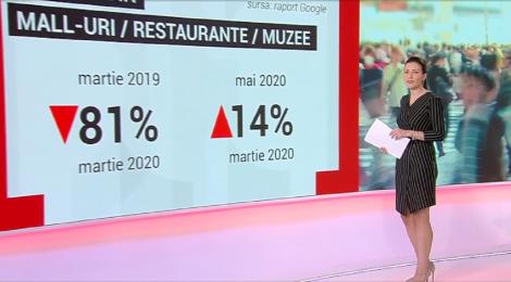 Cum arată orașele din România, înainte de 15 mai. În Suceava, cel mai mare focar de Covid-19, plin de oameni pe străzi | VIDEO